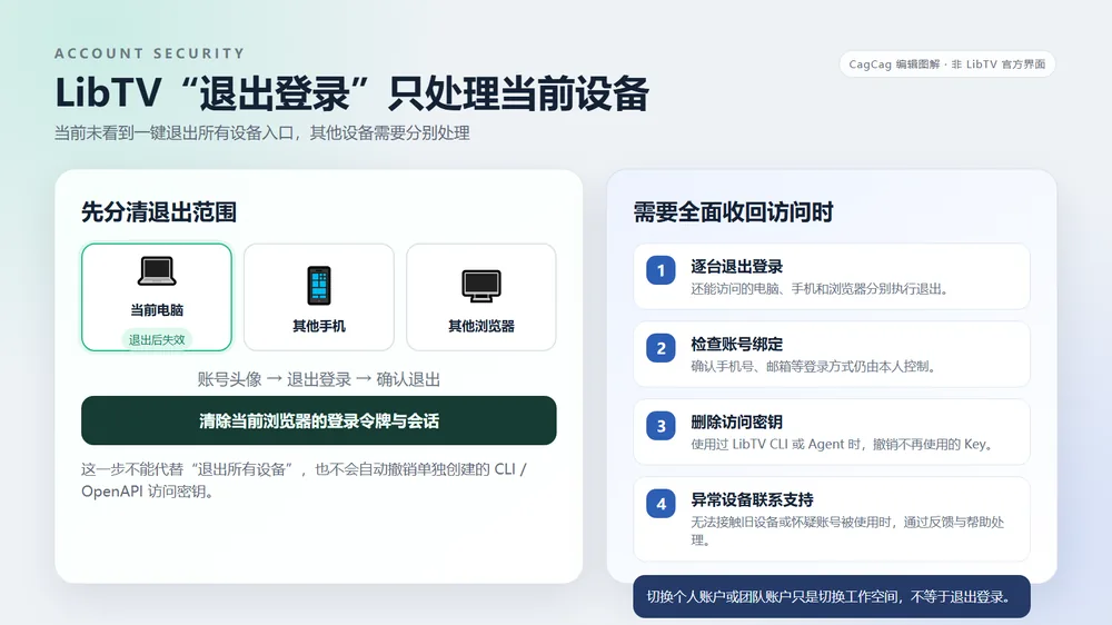 LibTV当前设备退出与其他设备账号安全处理关系