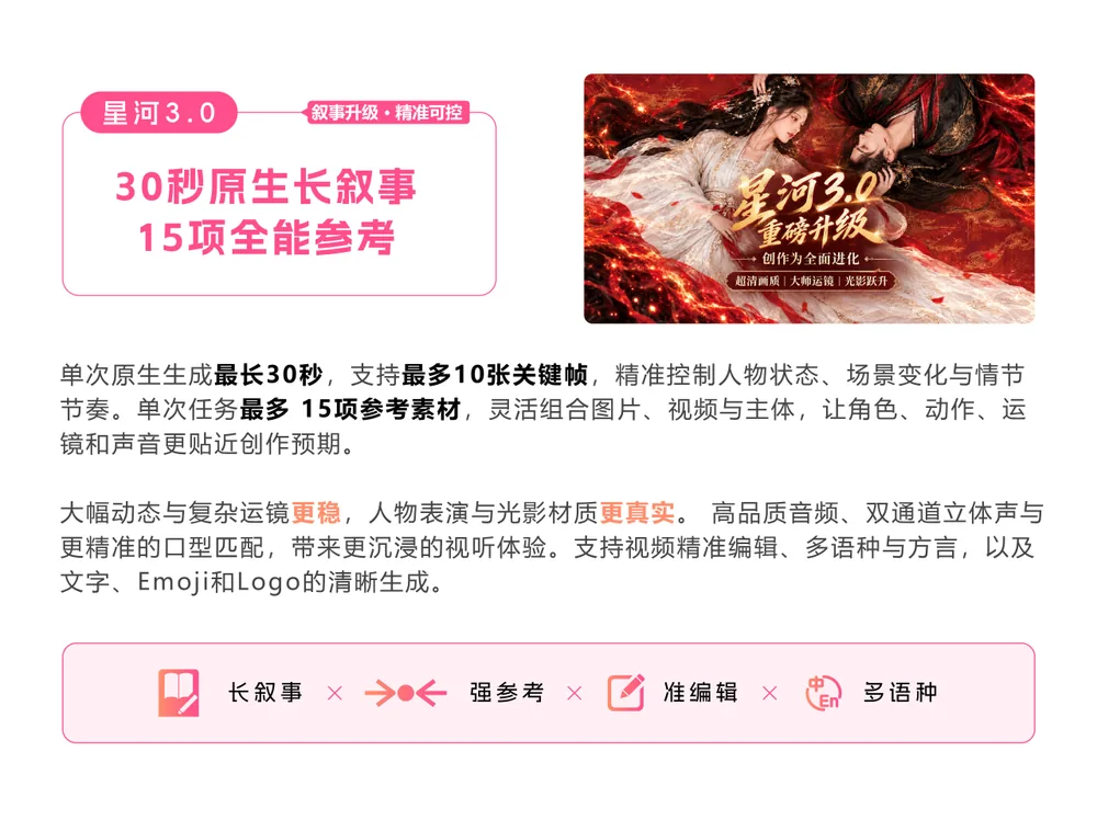 星河3.0的30秒长镜头、15项参考素材和10张关键帧能力说明